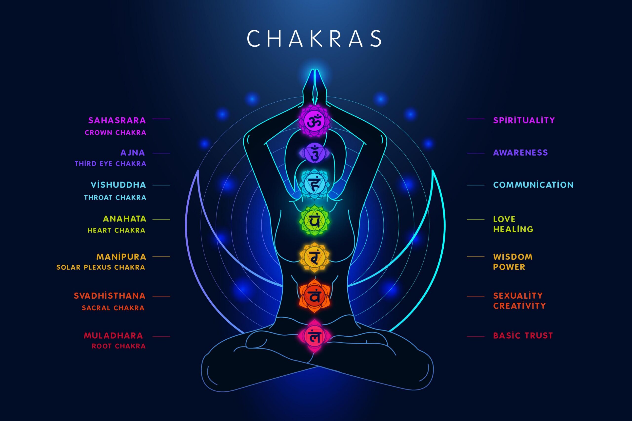 Chakra Healing